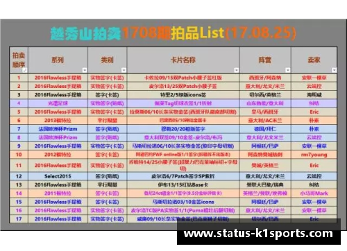 K1体育足球球星卡价值排行榜揭示稀有卡片的投资潜力与市场趋势分析